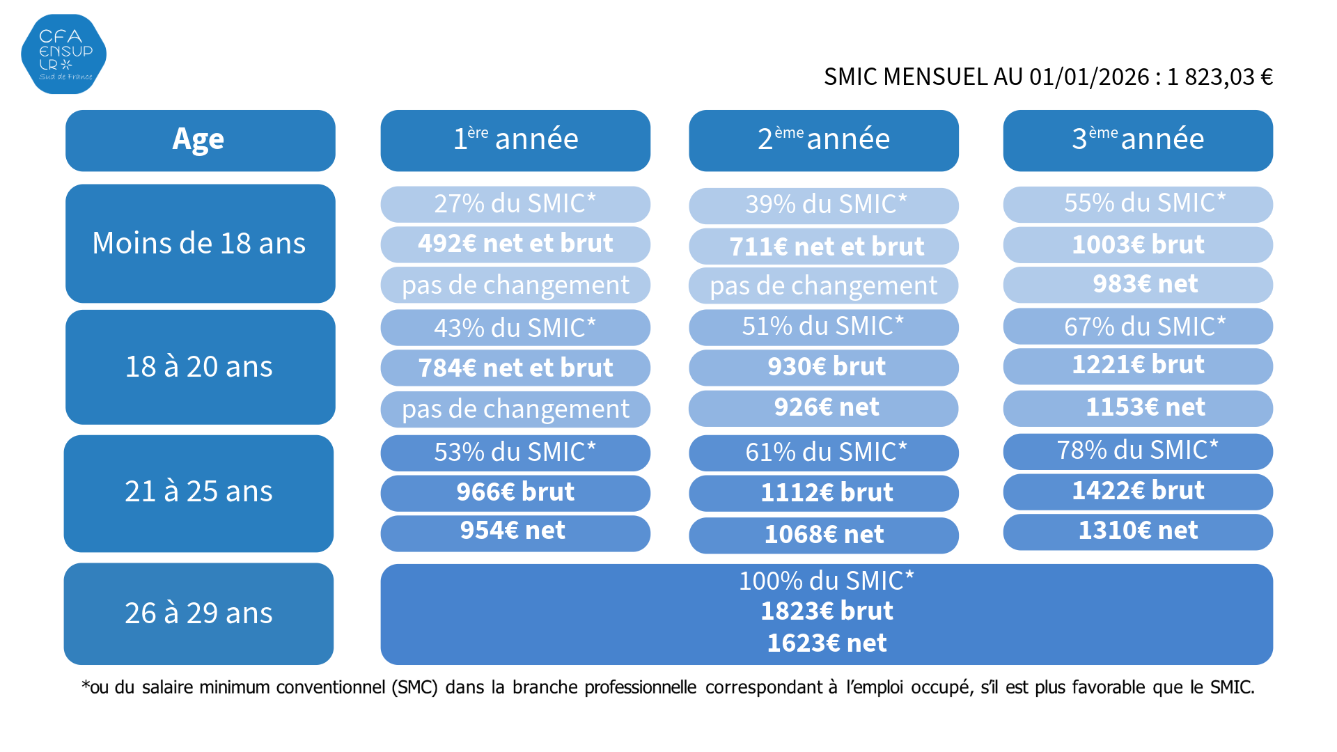Apprentissage volution Des R mun rations Au 1er Janvier 2026 CFA Apprentissage volution Des R mun rations Au 1er Janvier 2026 CFA