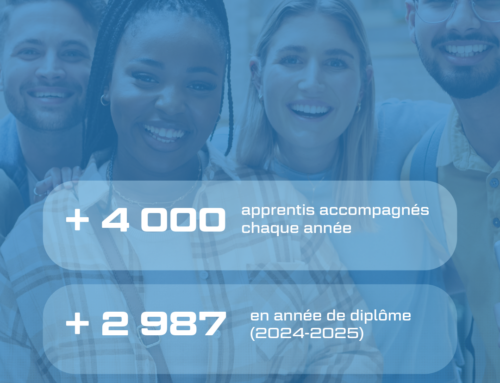 🎓 96,95 %, c&rsquo;est le taux de réussite de nos apprentis aux examens cette année.