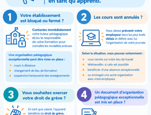 🚨 Grève, blocage ou fermeture de votre établissement : que faire ?